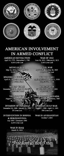 American Involvement In Armed Conflict